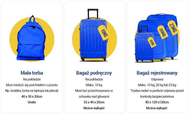 Ile kosztuje bagaż podręczny w Ryanair? Sprawdź najnowsze stawki i zasady!
