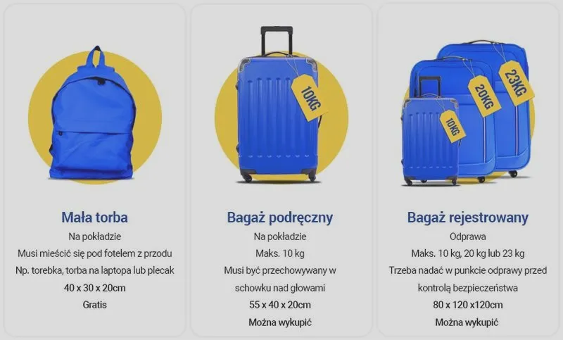 Jak skutecznie dokupić bagaż podręczny w Ryanair? Poradnik dla podróżnych