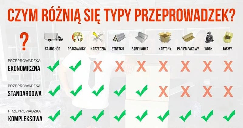 Jak tanio przewieźć meble? Sposoby na przeprowadzkę bez wysokich kosztów