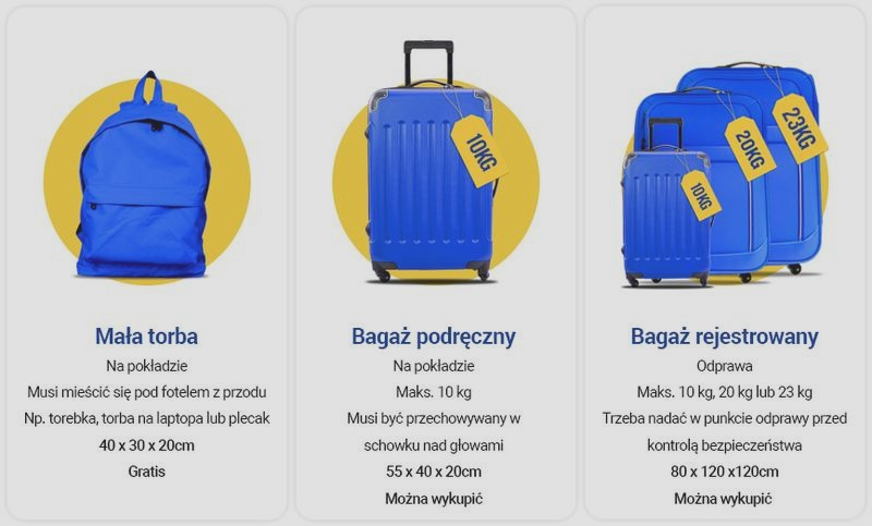 Jaka walizka do bagażu rejestrowanego Ryanair? Wymiary i limity bez niespodzianek
