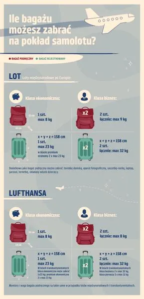 Bagaż rejestrowany