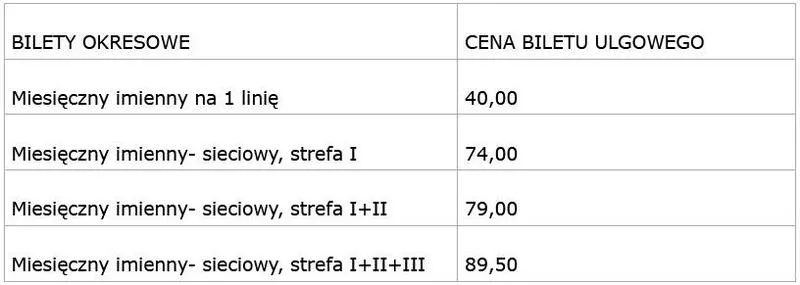 Bilety imienne sieciowe