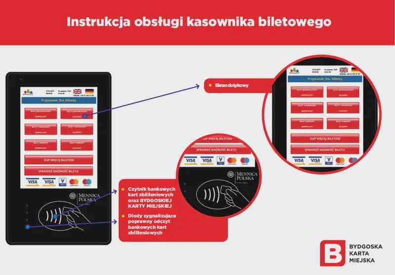 Kasowanie biletów okresowych