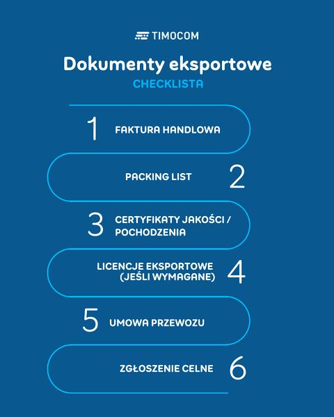 Limity gotówki w Polsce