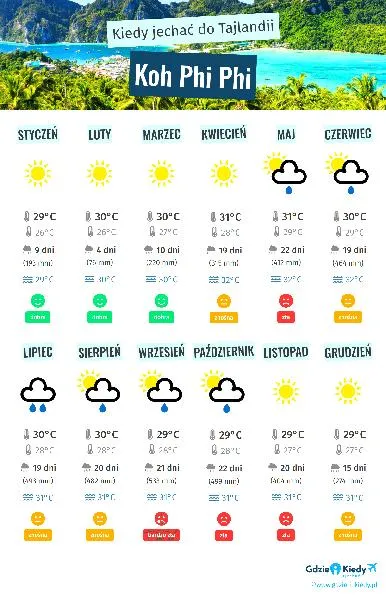 Najlepszy czas na wizytę