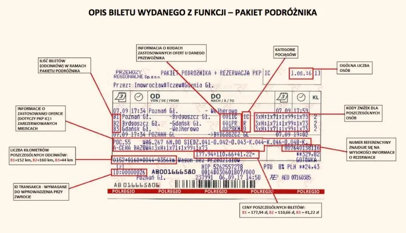 Opcje płatności biletów PKP
