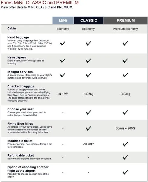Przedmioty dodatkowe Air France