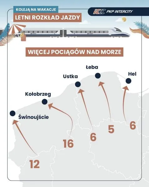 Przerwa techniczna PKP