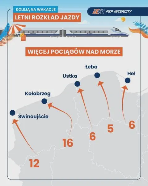 Rozkład jazdy PKP