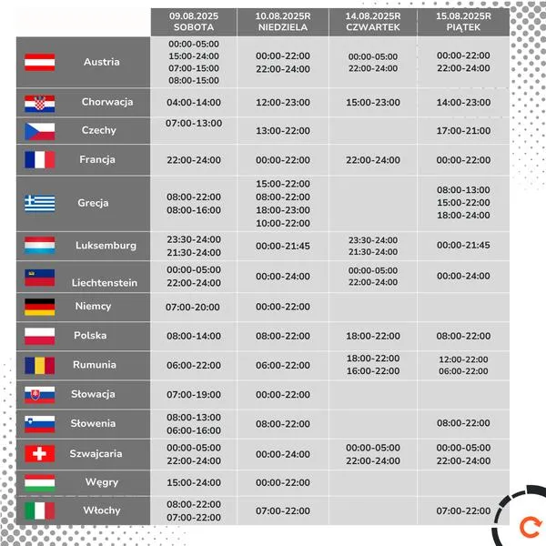 Ruch ciężarówek w Polsce