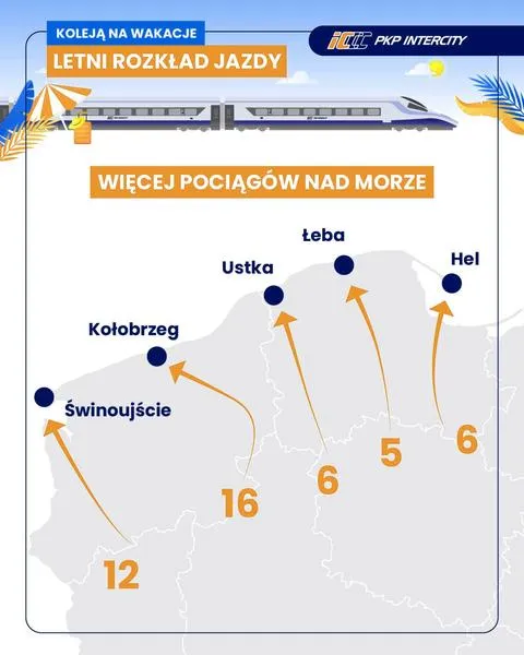 Sprzedaż akcji PKP