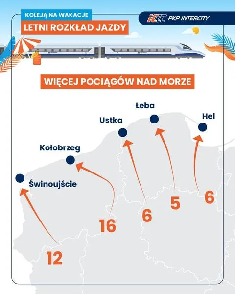 System sprzedaży biletów PKP