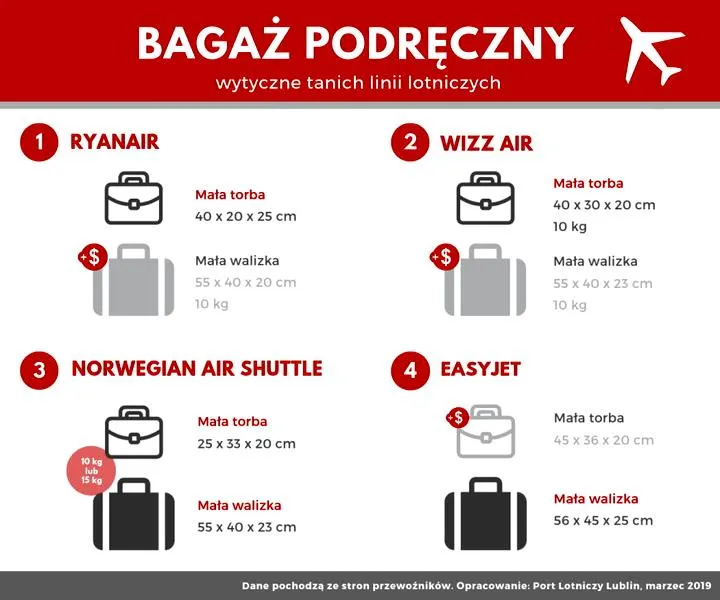 Wymiary bagażu podręcznego