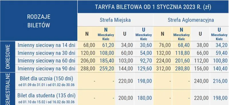 Zakup biletów imiennych