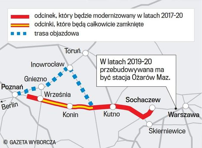Zakup biletów online