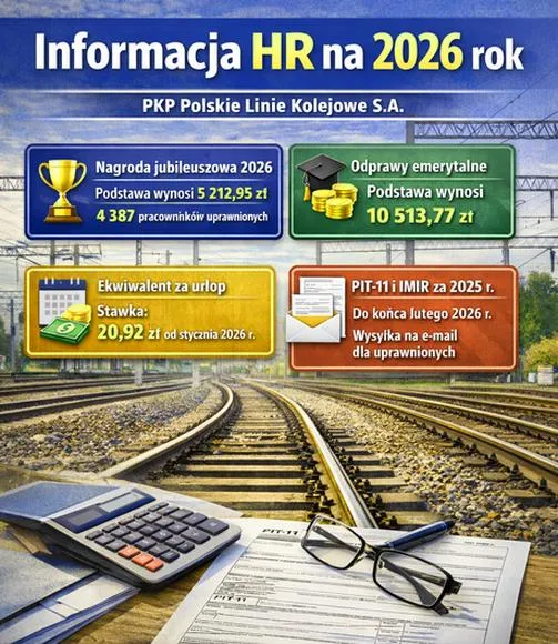 Zmiany rozkładu jazdy PKP